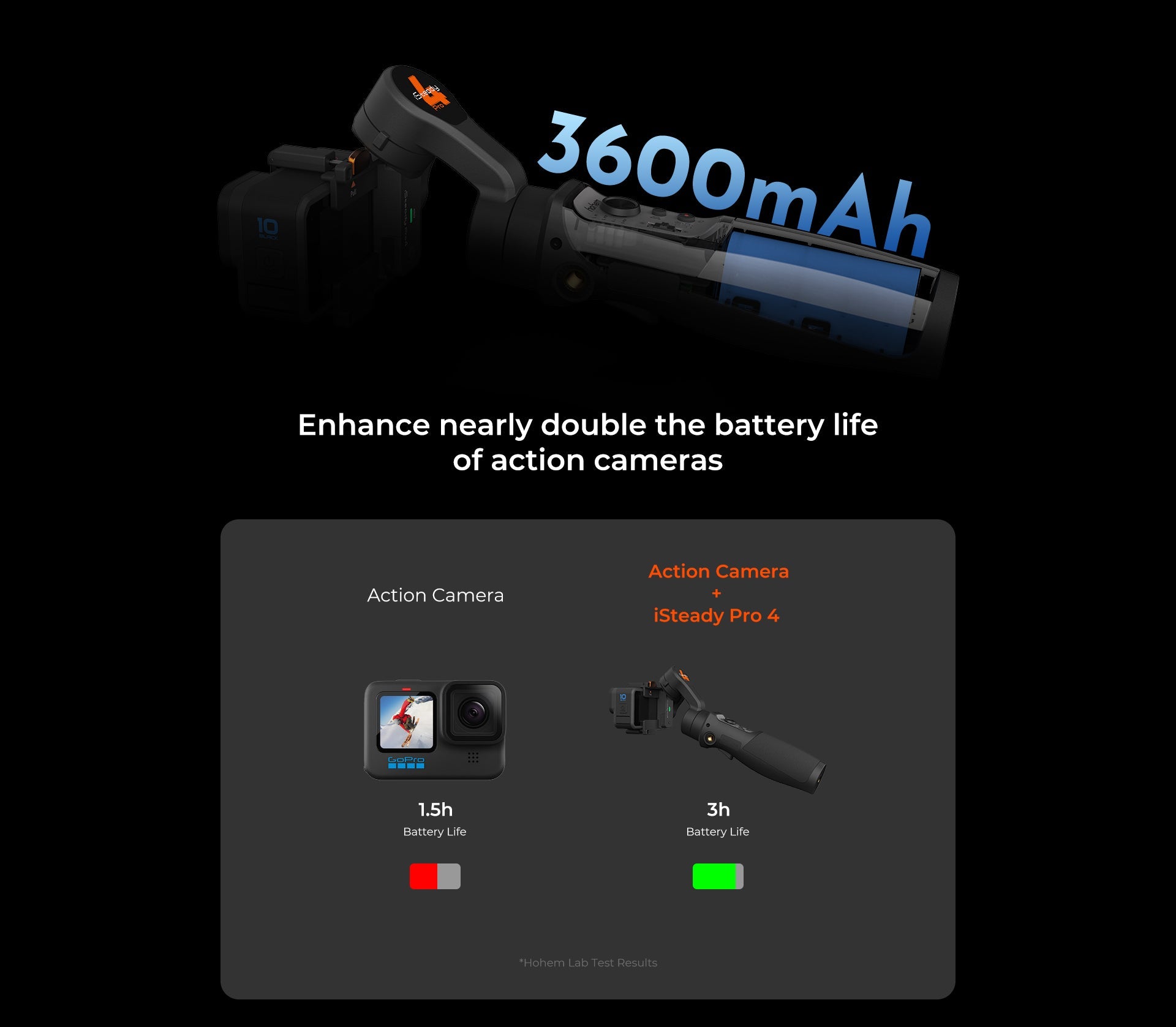 Gopro karma best sale battery life